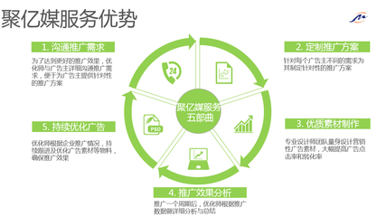 朋友圈廣告投放的軟件設(shè)計(jì)限制詳解